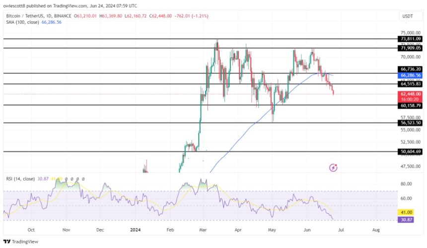 Биткоин