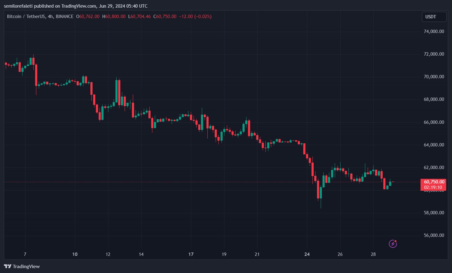 Биткоин