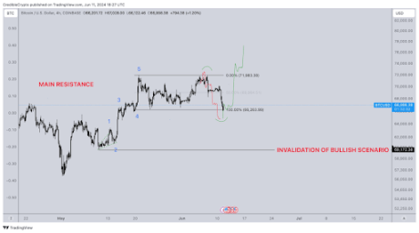 Биткоин 2