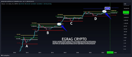 Биткоин 3