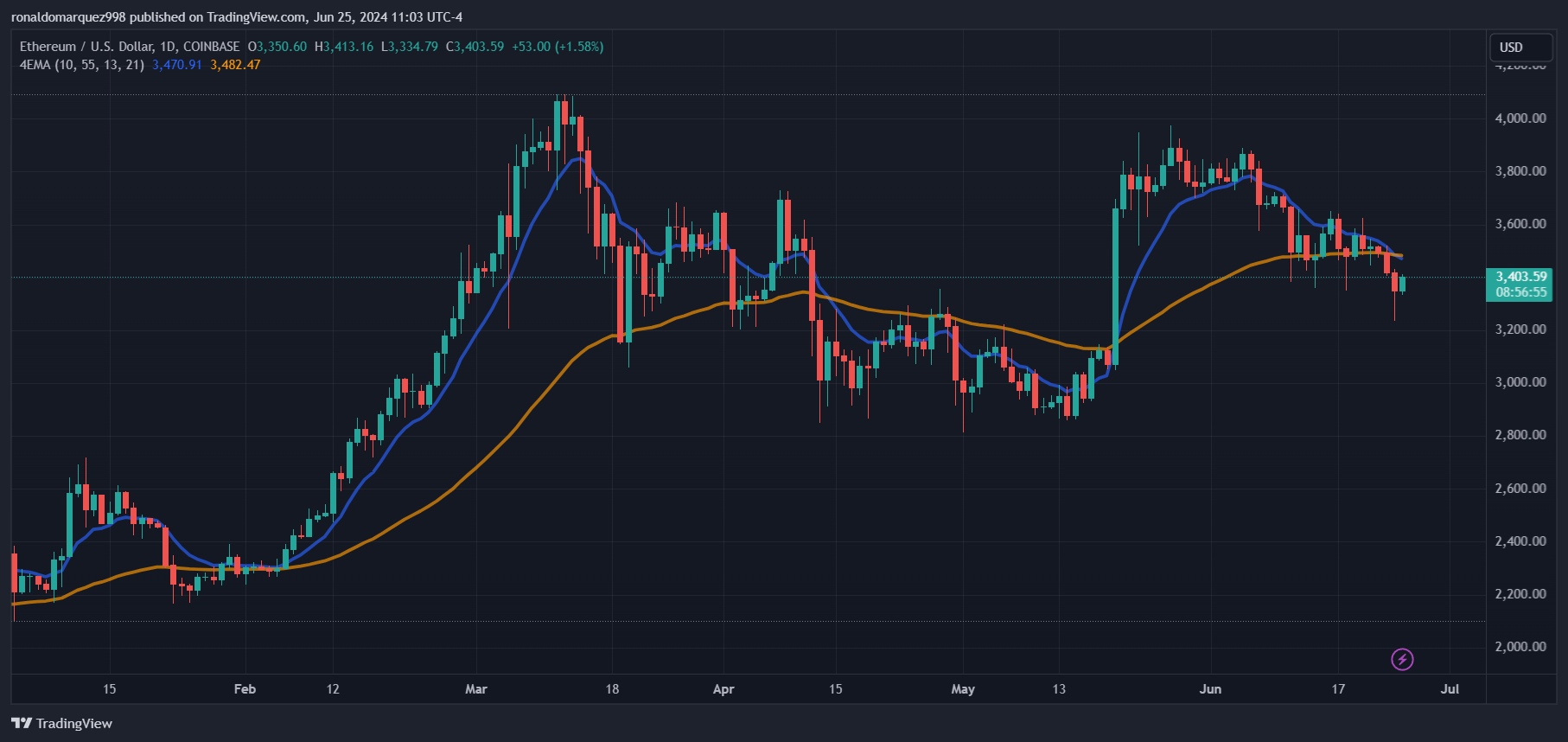 ETF Ethereum