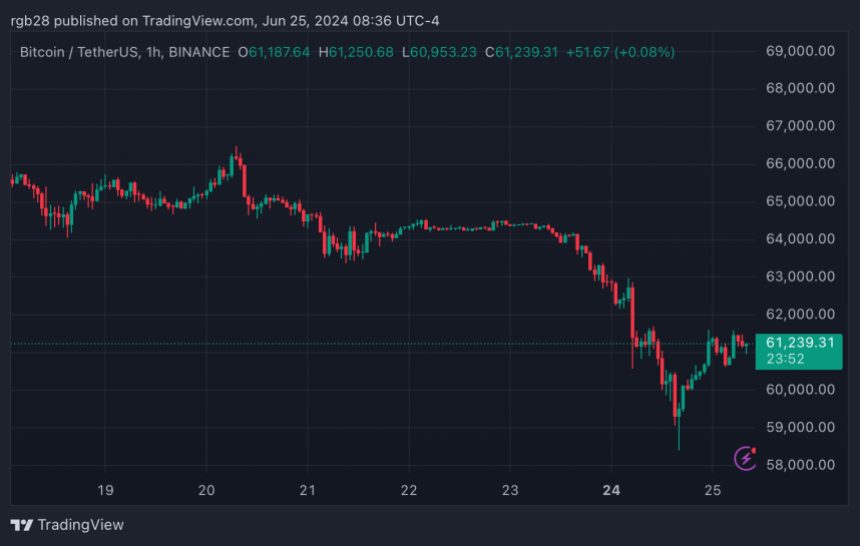 Биткоин, BTC, BTCUSDT