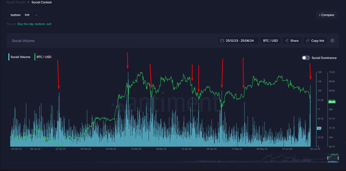 Биткоинские настроения