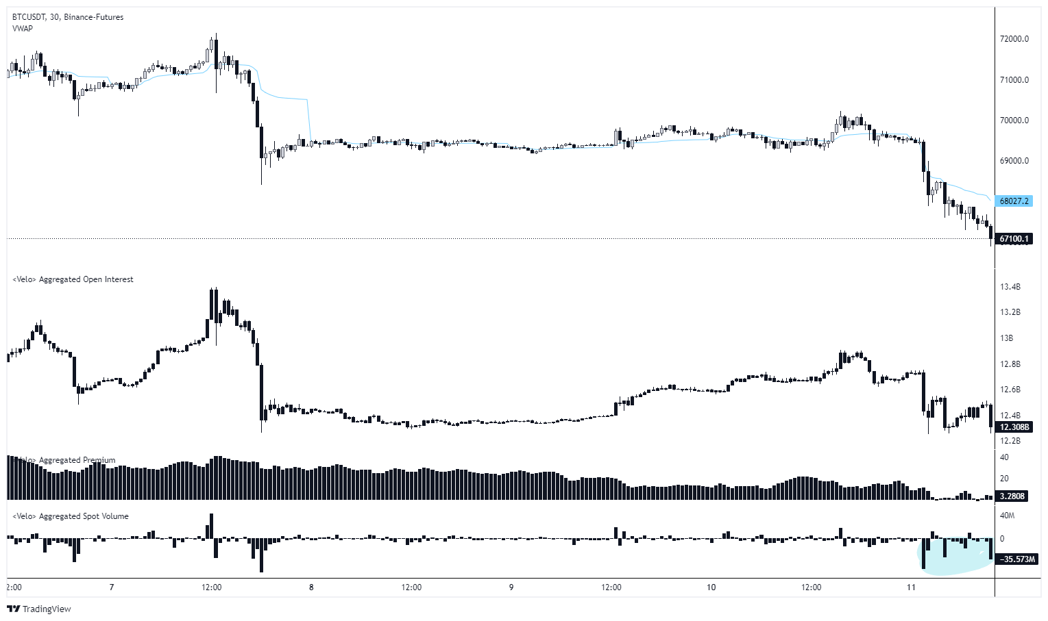 Биткоин-агрегированный открытый интерес