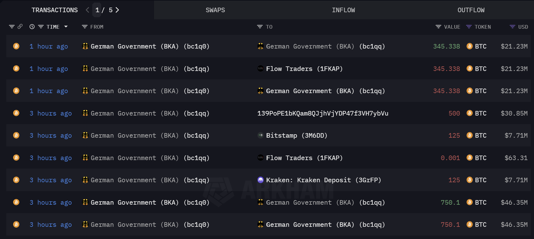 Bitcoin Holdings Німеччина