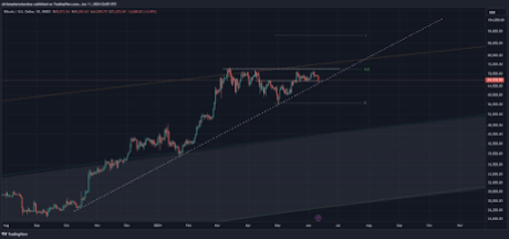 Биткоин 2