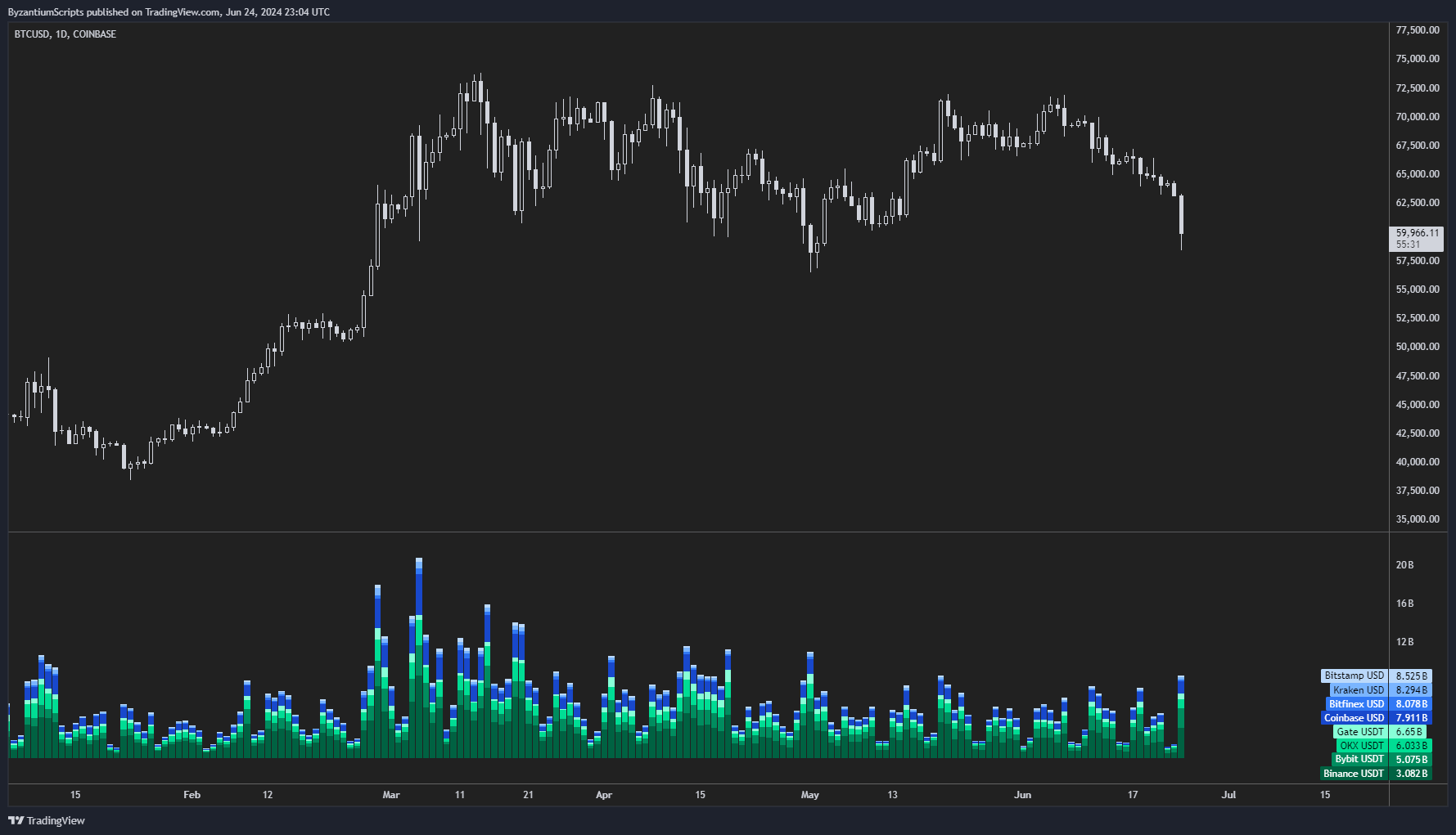 Анализ объема Биткоин