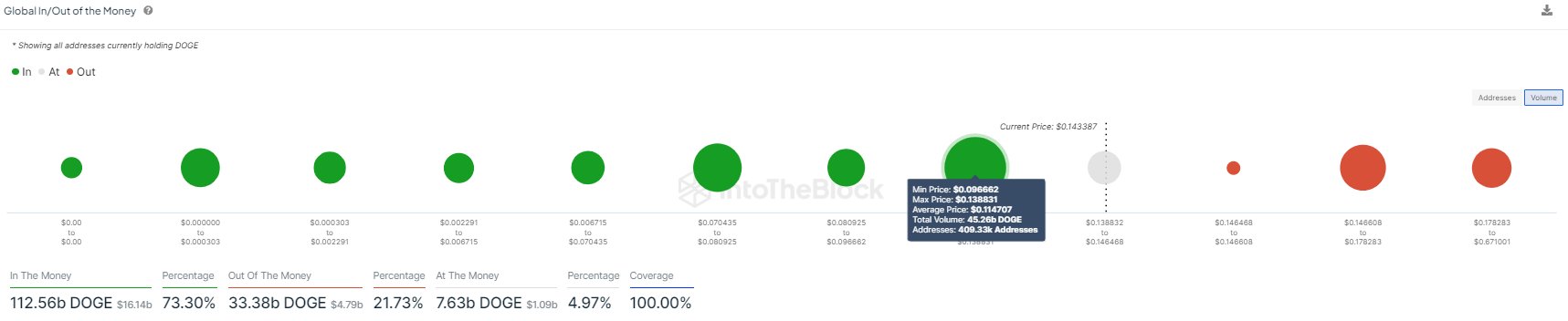 Основа вартості Dogecoin