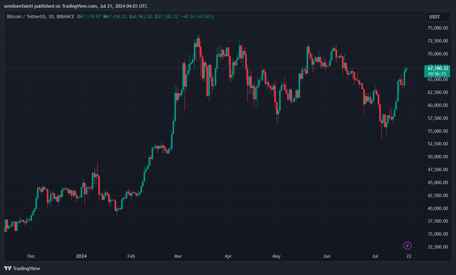 Биткоин