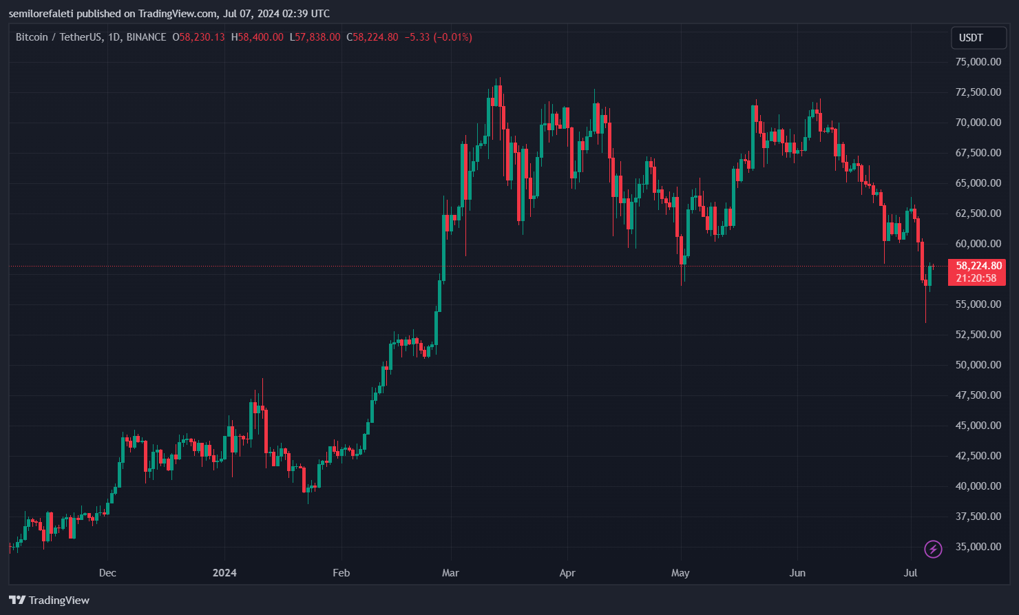 Биткоин