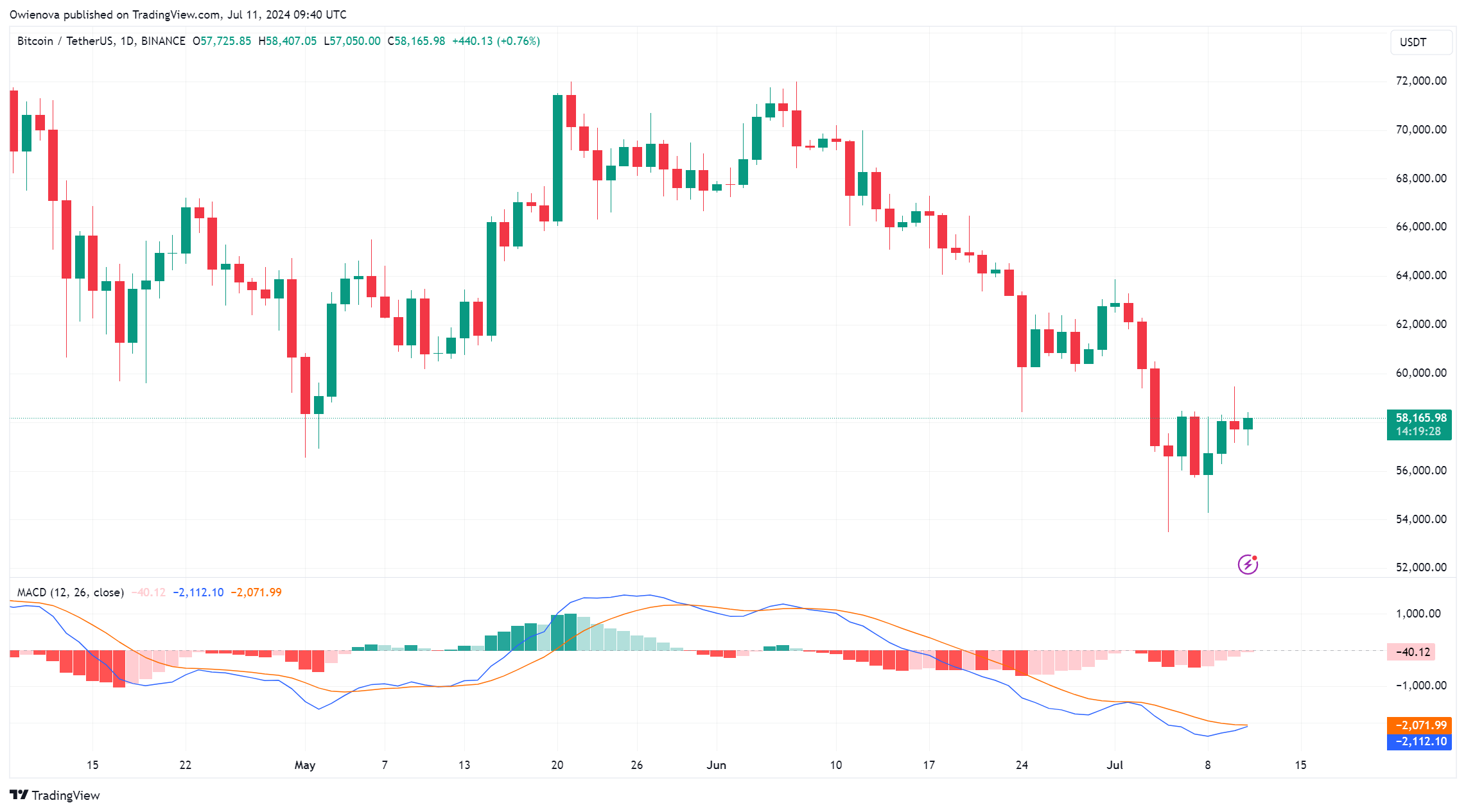 Биткоин