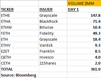 ETF Ethereum