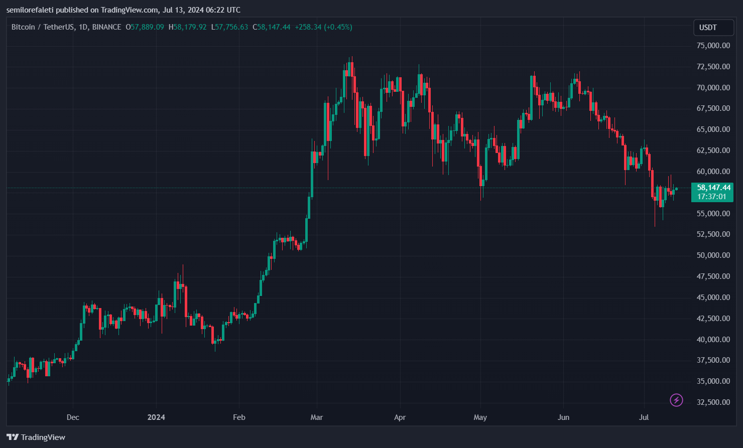 Биткоин