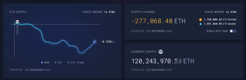 Изменение предложения Ethereum после слияния