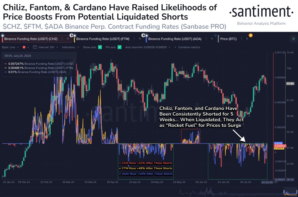 ADA перепроданий і може відновитися |Джерело: @santimentfeed через X