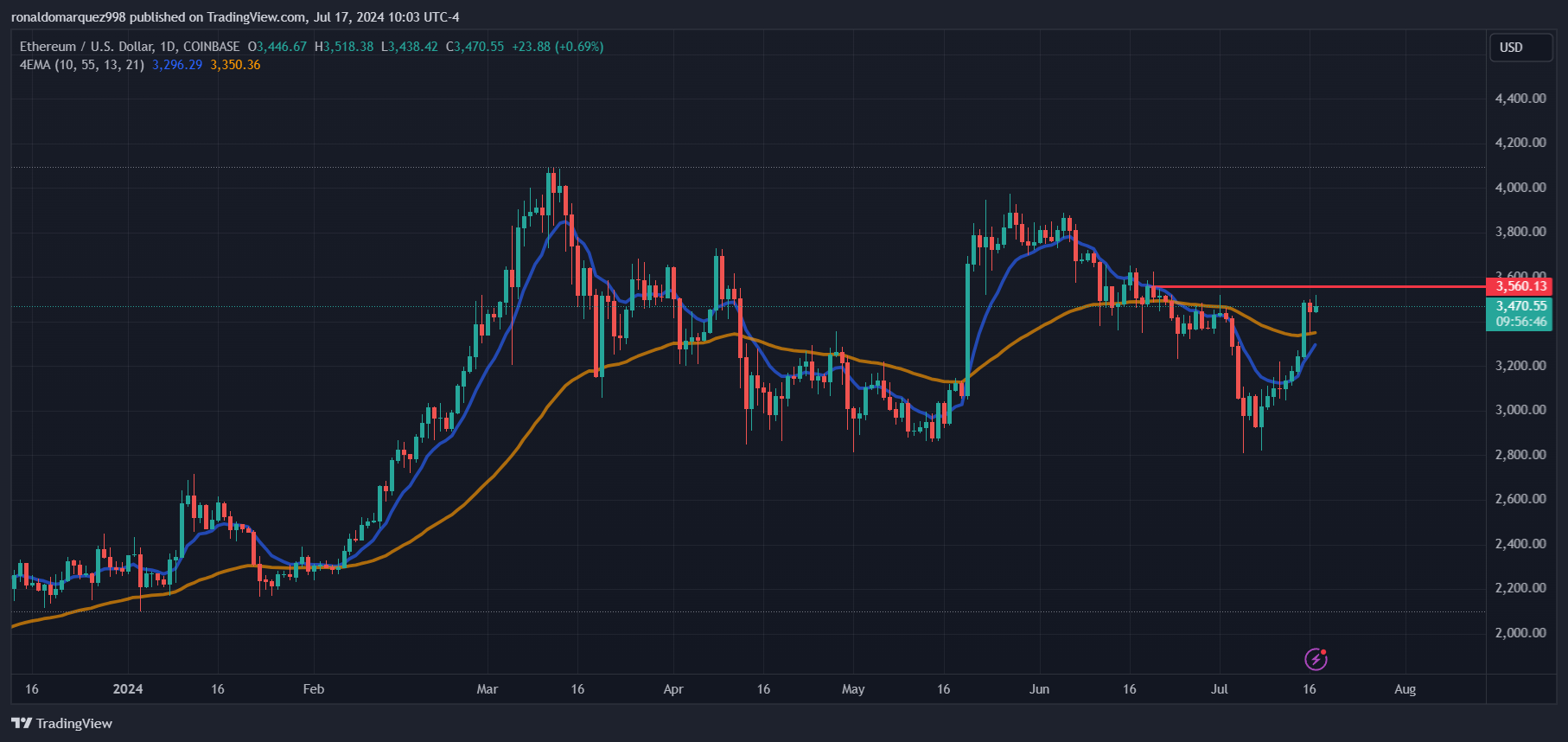 ETF Ethereum