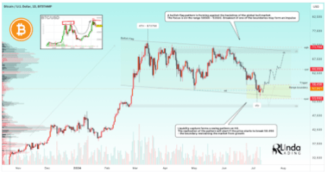 Биткоин 2