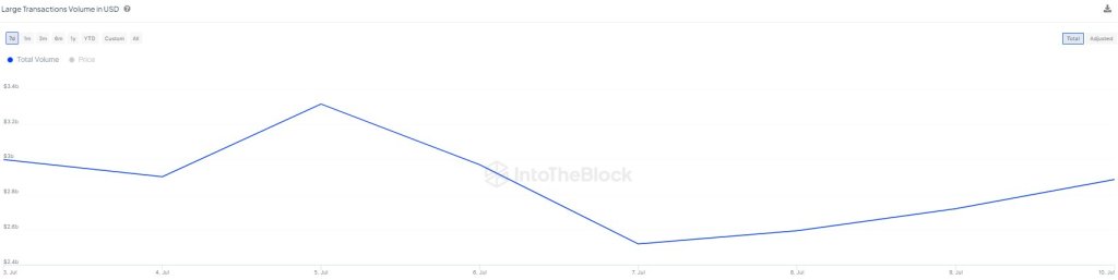 Кити захоплюють Litecoin |Джерело: @intotheblock через X