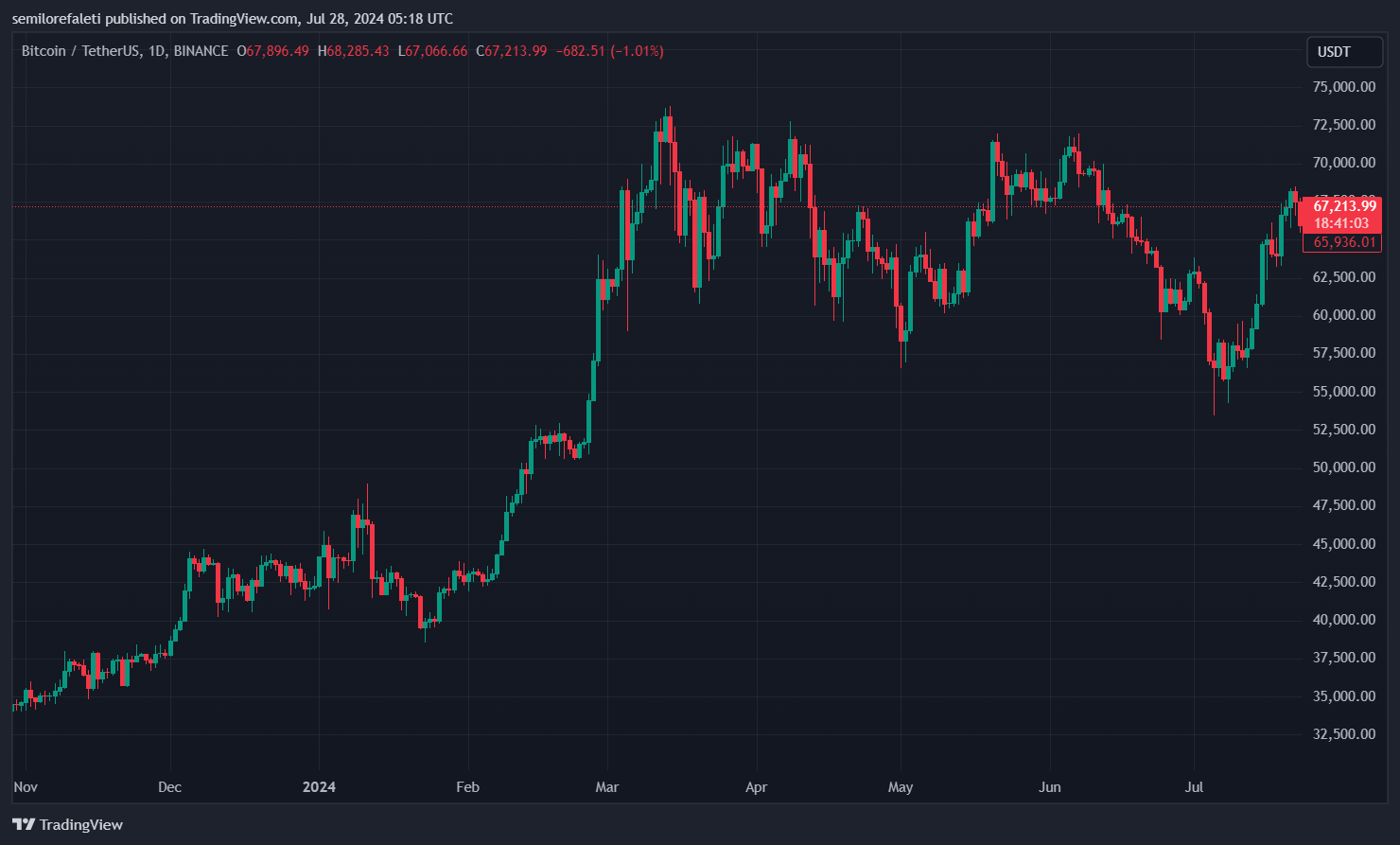 Биткоин