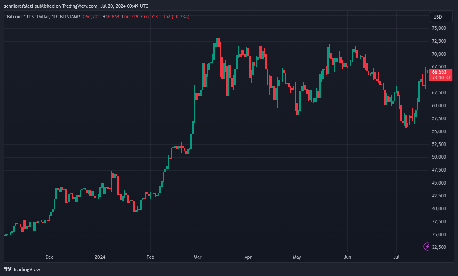 Биткоин