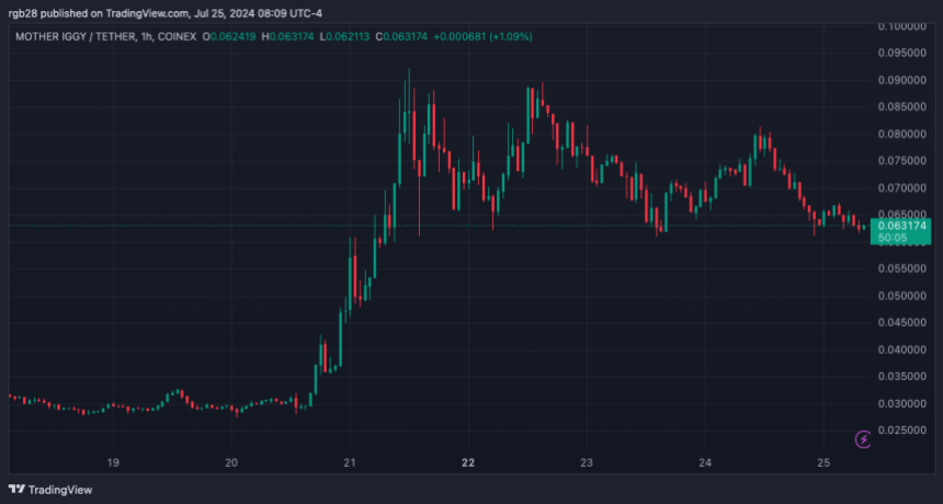 Солана, МАТЬ, MOTHERUSDT