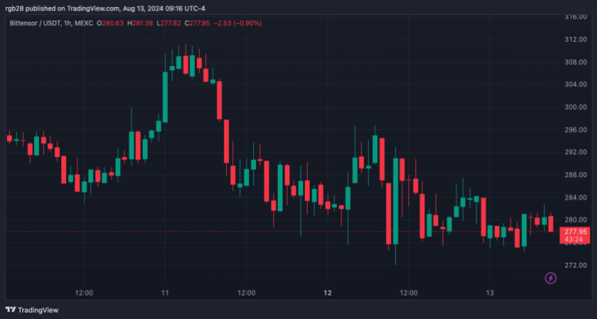 Биттензор, ТАО, ТАОUSDT