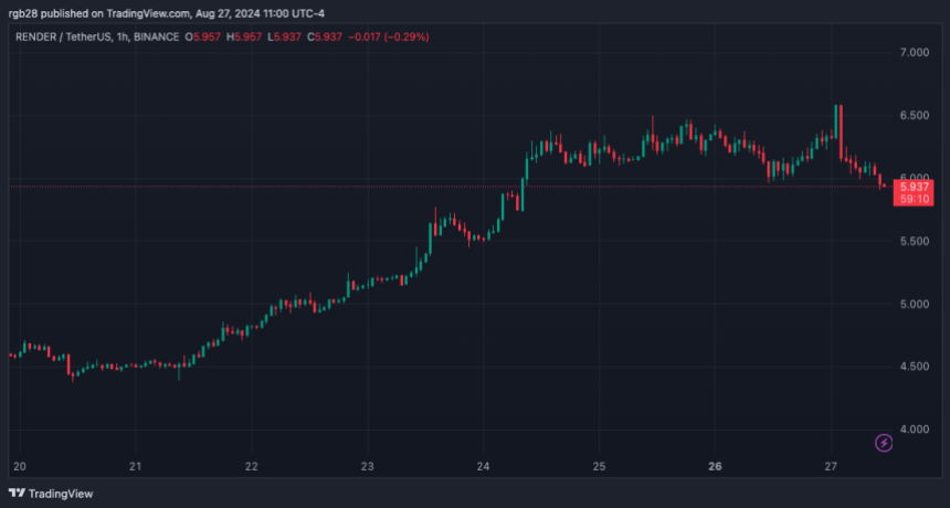 РЕНДЕР, РЕНДЕРUSDT