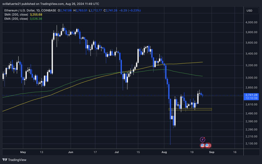 ETH консолідується нижче 1D 200 EMA.