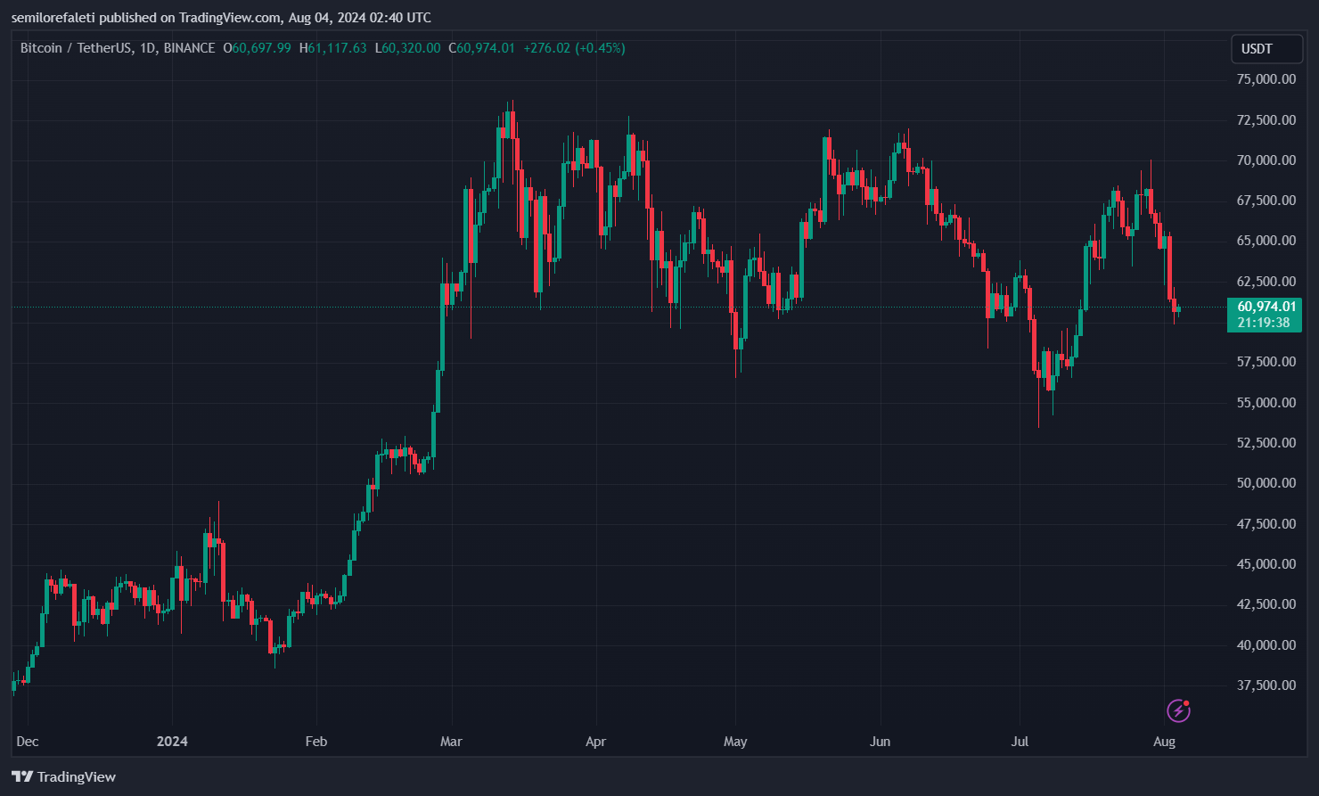 Биткоин