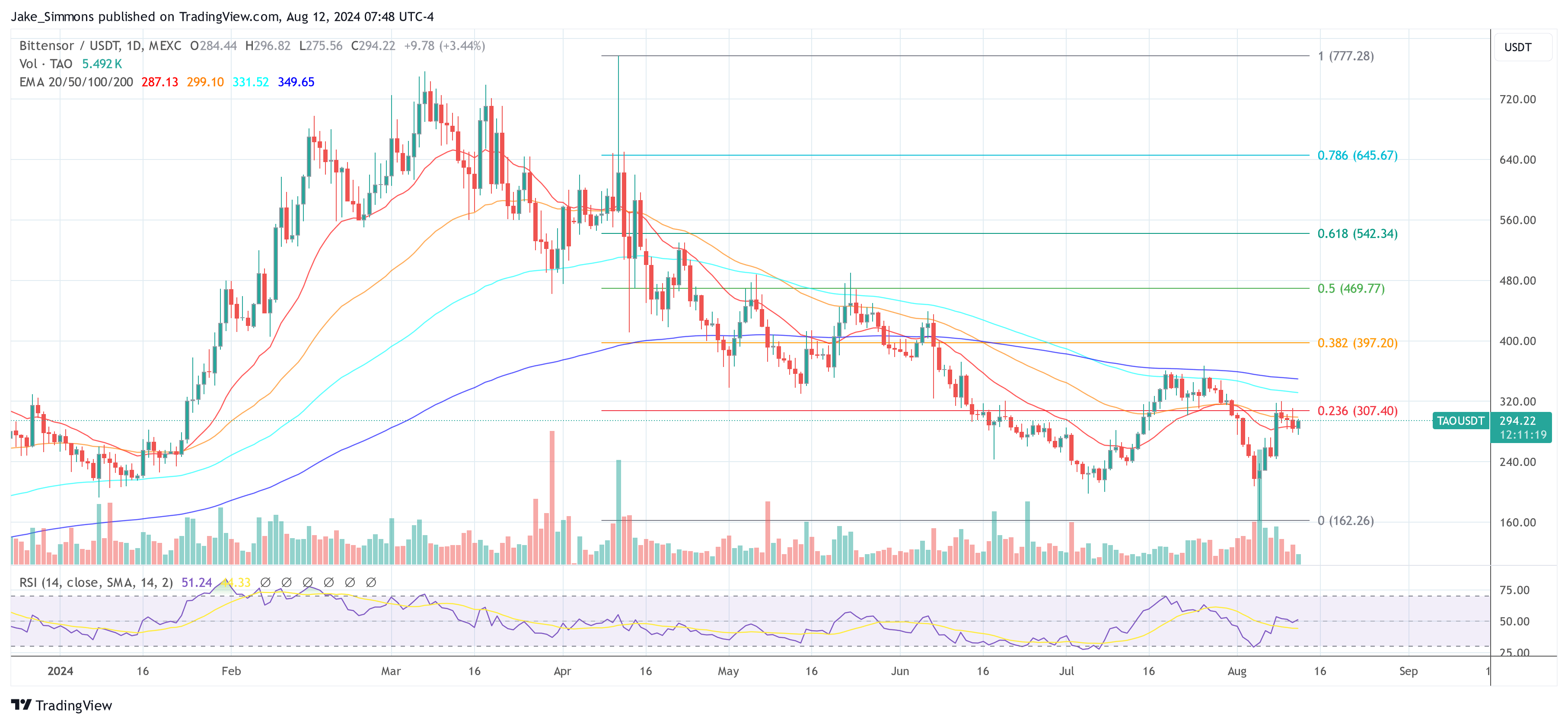 Цена биттензора