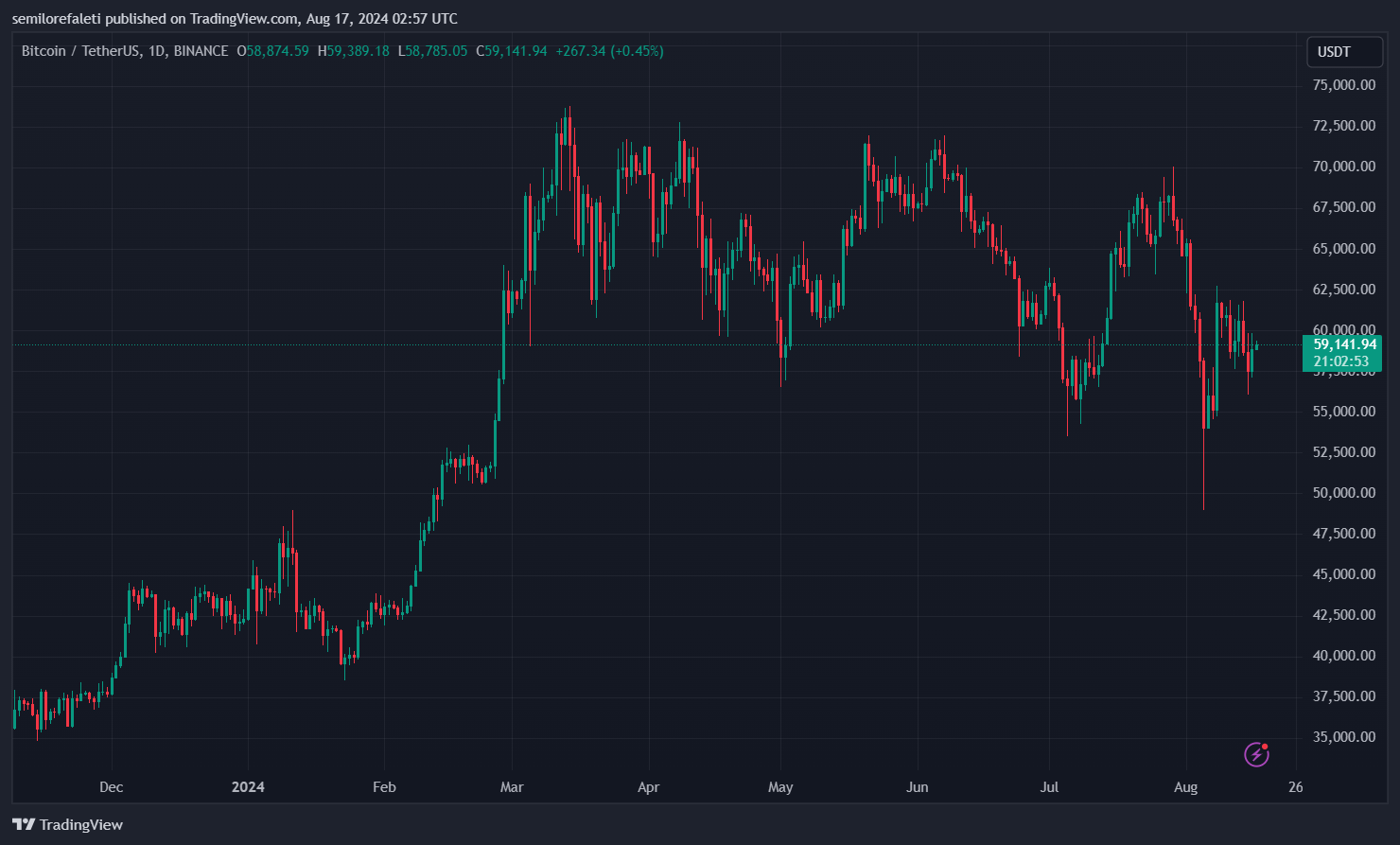 Биткоин