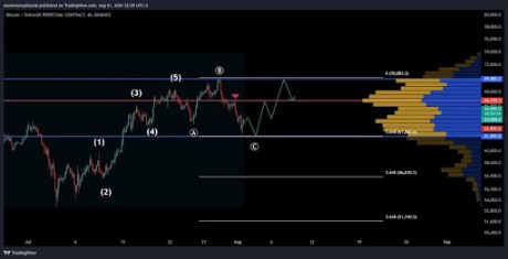 Биткоин 1