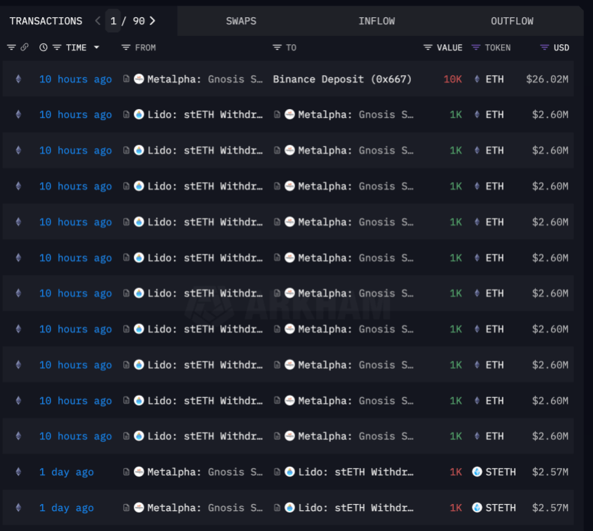 Ціна Ethereum