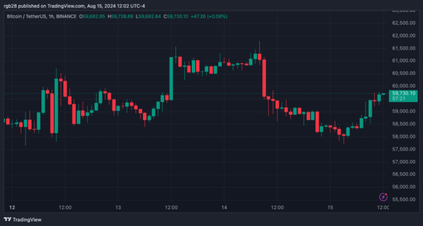 Bitcoin, BTC, BTCUSDT