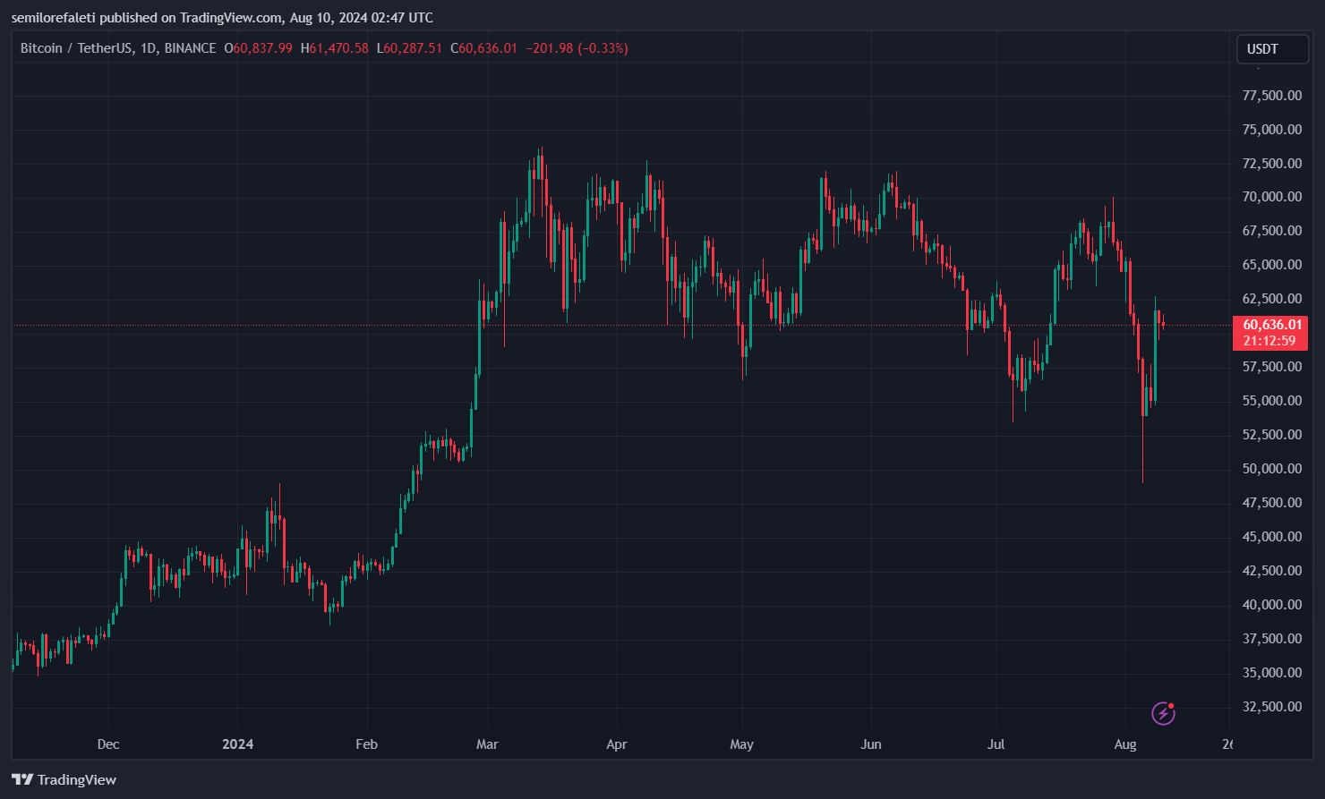 Биткоин