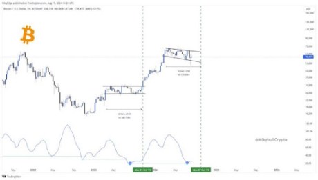 Биткоин 2