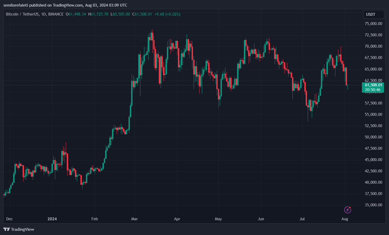 Биткоин