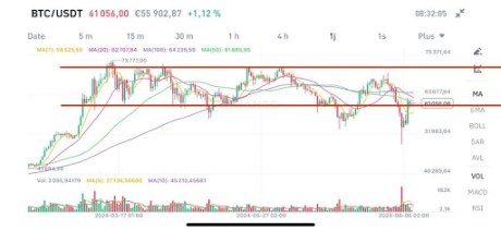 Биткоин 1