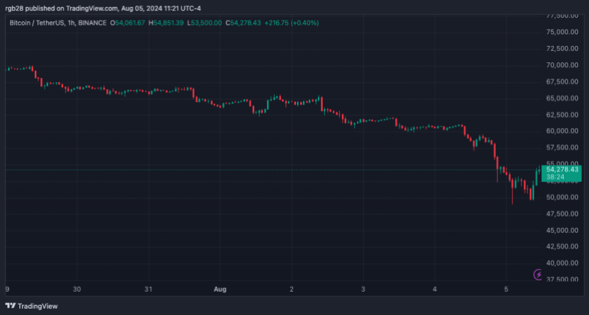 Биткоин, BTC, BTCUSDT