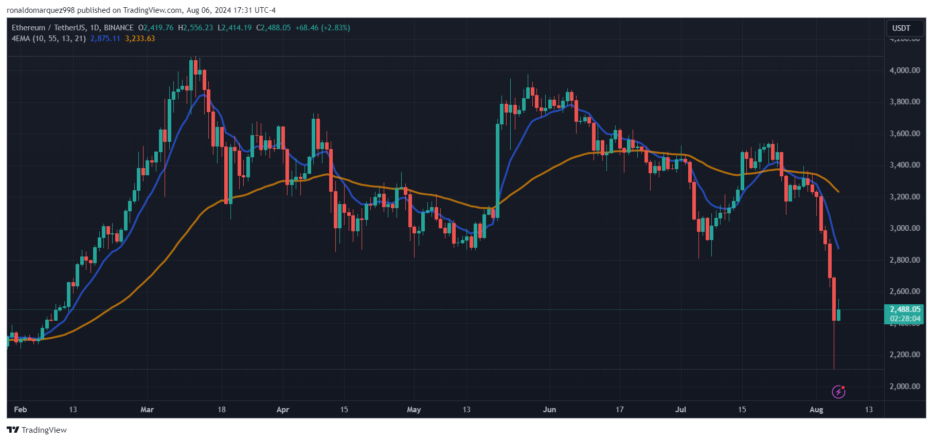 Ethereum ETF