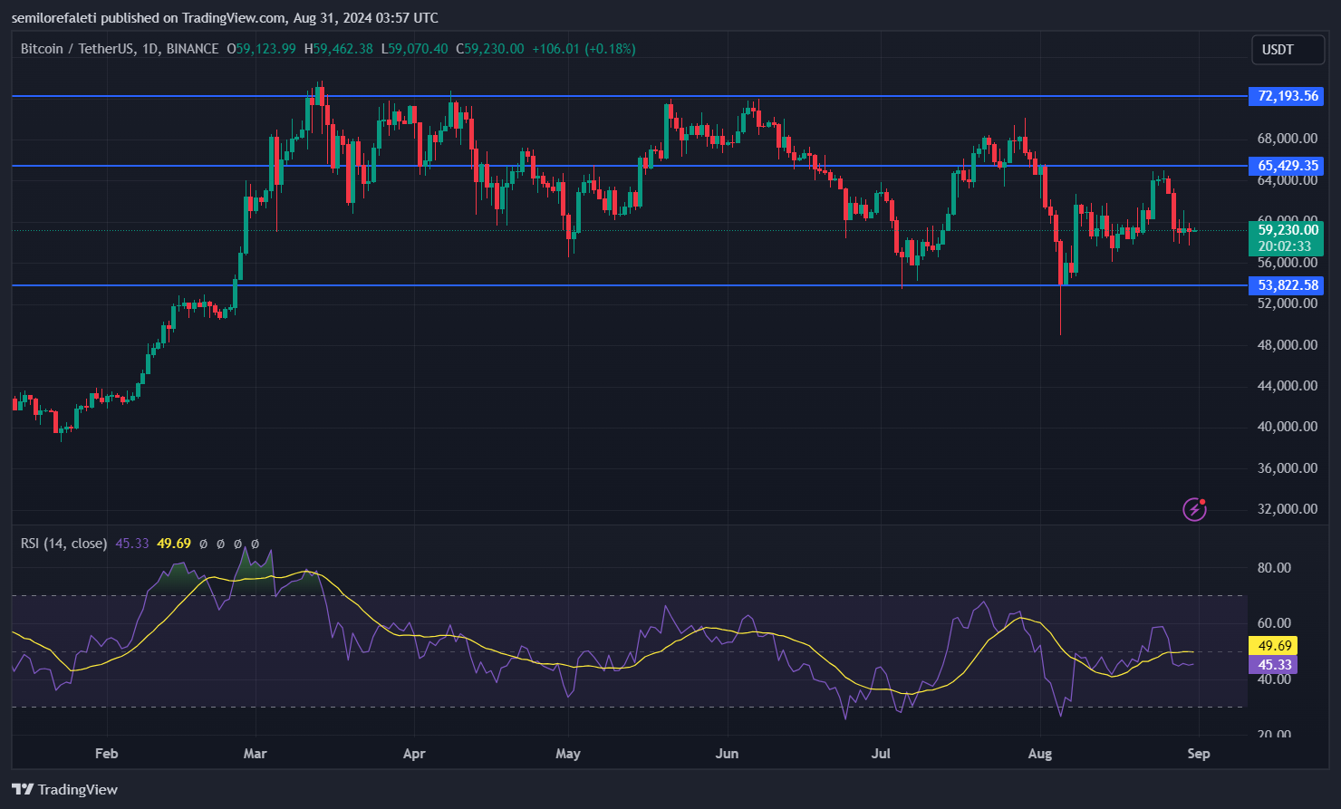 Биткоин