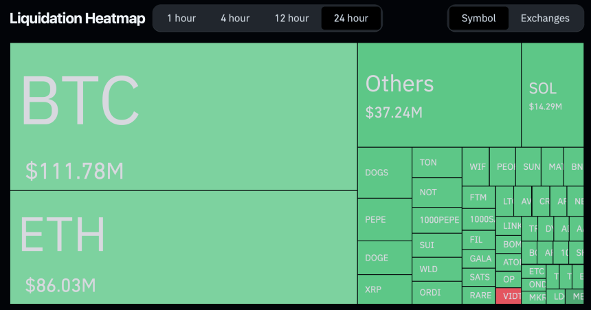 Повна ліквідація Ethereum та інших