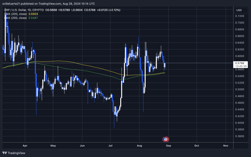 XRP тримається вище свого 1D 200 MA.