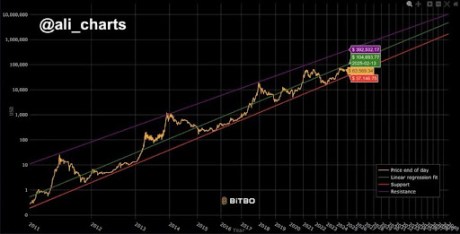 Биткоин 2