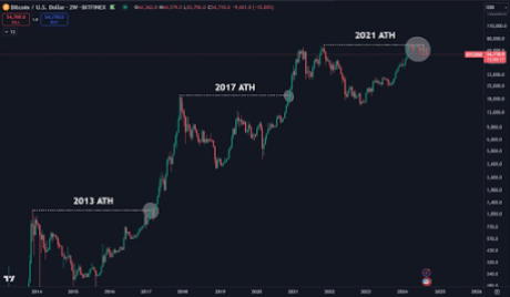 Биткоин 2