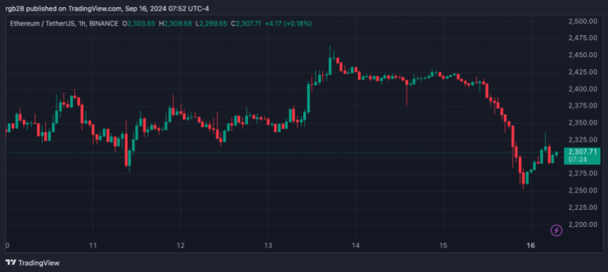 DeFi, ETH, Эфириум, ETHUSDT