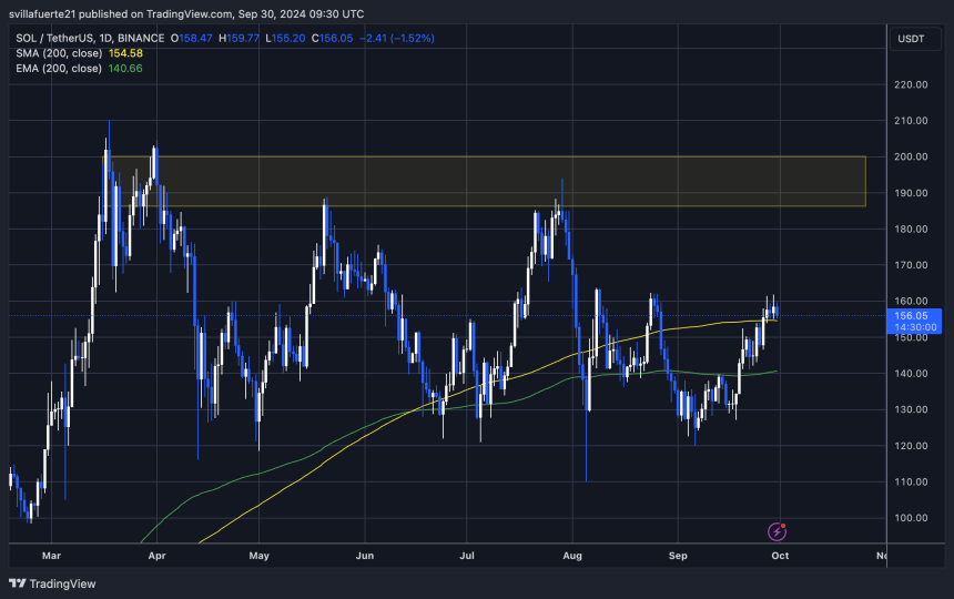 SOL тестирует предложение и торгуется выше 1D 200 MA.