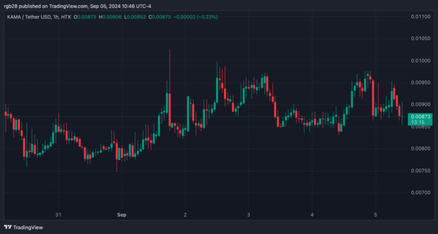 memecoin, KAMA, KAMAUSDT