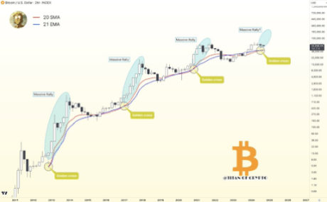 Биткоин 1