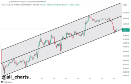 Биткоин 3